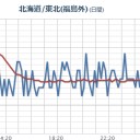 政府と福島県が避難者への住宅提供を打ち切っていきます。　（作業中）