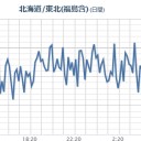 政府と福島県が避難者への住宅提供を打ち切っていきます。　（作業中）