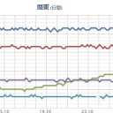 【 地震 追加 】。