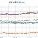 【 地震 追加 】。