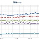【 山口・広島 】（氾濫危険）。　（作業中）