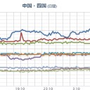 【 山口・広島 】（氾濫危険）。　（作業中）