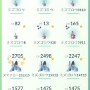 ポケモンGo　ミズゴロウ　コミュニティデイ