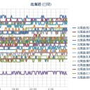 （ 札幌 ０．０ ３８ μ ）（＋ ２０ ℃ ？？）。　（０７：０７！～）