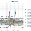 （ 札幌 ０．０ ３８ μ ）（＋ ２０ ℃ ？？）。　（０７：０７！～）