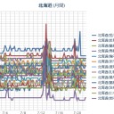 （ 札幌 ０．０ ３８ μ ）（＋ ２０ ℃ ？？）。　（０７：０７！～）