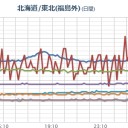 （線量情報のみ）