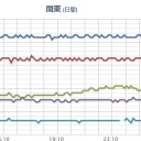（線量情報のみ）