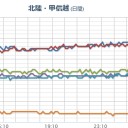（線量情報のみ）