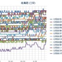 【 札幌 ０．０ ４１ μ 】（＋１９℃）。　（０６：０６☆）　（本日終）