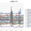 【 札幌 ０．０ ４１ μ 】（＋１９℃）。　（０６：０６☆）　（本日終）