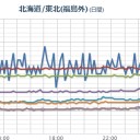 （作業中）
