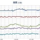 （作業中）