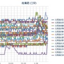 【 これは 予言よ！】／【 札幌 ０．０ ４１ μ 】（＋１８℃）。　（作業大幅遅延中～★ｗｗｗ）（時間切れ。途中放棄！）
