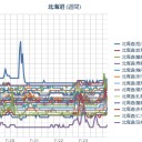 【 これは 予言よ！】／【 札幌 ０．０ ４１ μ 】（＋１８℃）。　（作業大幅遅延中～★ｗｗｗ）（時間切れ。途中放棄！）