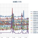 【 これは 予言よ！】／【 札幌 ０．０ ４１ μ 】（＋１８℃）。　（作業大幅遅延中～★ｗｗｗ）（時間切れ。途中放棄！）