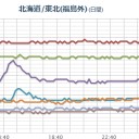 浸水や土砂災害、河川の増水に注意・警戒し、落雷や突風、降ひょうに注意してください。　（途中放棄）