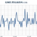 浸水や土砂災害、河川の増水に注意・警戒し、落雷や突風、降ひょうに注意してください。　（途中放棄）