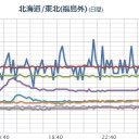 （途中放棄）