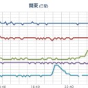 （途中放棄）