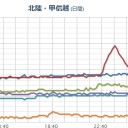 （途中放棄）