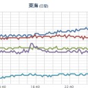 【 山口 ０．１１ μ 】。　（途中放棄）