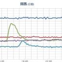 【 山口 ０．１１ μ 】。　（途中放棄）