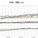 【 山口 ０．１１ μ 】。　（途中放棄）
