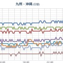 ／【 地震データ追加 】＠（７/25）。　（了）