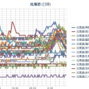 【！ 超 欠測 ！】（ 消される 北海道 ）…／【 札幌 ０．０ ４４ μ 】（＋２０℃）。　（作業遅延中１１連休初日☆）