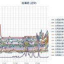 【！ 超 欠測 ！】（ 消される 北海道 ）…／【 札幌 ０．０ ４４ μ 】（＋２０℃）。　（作業遅延中１１連休初日☆）