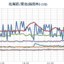 【M4.5】日本海 深さ《 404.1km 》。　（了）