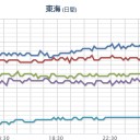 【 山口 】（２連発）。　（了）