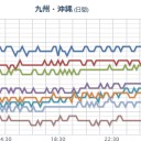 （地震追加）。　（了）