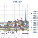 ★【 旭川 ０．０８ μ 】★／【 札幌 ０．０ ４４ ⇔ ０．０ ３８ μ 】（＋２３℃）。　（連休中）（地震追加。一旦了）