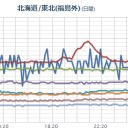 （一旦終）