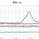 【 岐阜 ０．１２ μ 】。　（一旦終）