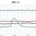【 岐阜 ０．１２ μ 】。　（一旦終）