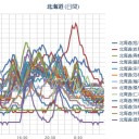 【 岩見沢 ０．０ ６６ μ 】／【 札幌 ０．０ ４６ μ 】（＋２１℃）。　（作業遅延中）