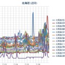 【 岩見沢 ０．０ ６６ μ 】／【 札幌 ０．０ ４６ μ 】（＋２１℃）。　（作業遅延中）