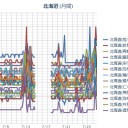 【 岩見沢 ０．０ ６６ μ 】／【 札幌 ０．０ ４６ μ 】（＋２１℃）。　（作業遅延中）