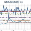 （作業中）