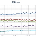 【 台風６号 】（ナーリー）、熊野市付近を１時間に20キロの速さで北北東に進んでいます。　（作業中）