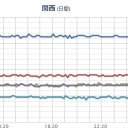 【 台風６号 】（ナーリー）、熊野市付近を１時間に20キロの速さで北北東に進んでいます。　（作業中）