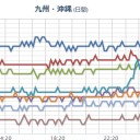 【 阿蘇 + 桜島 】（連続噴火）。　（作業中）