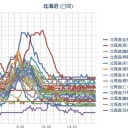 【 爆笑 】　！（－－＃）！