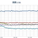 【 阿蘇 】＋【 桜島 】（だぶる噴火中）。