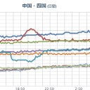 【 阿蘇 】＋【 桜島 】（だぶる噴火中）。