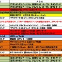 今週の大会情報　7月29日～8月5日