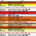 8月の大会予定です。